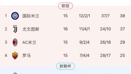 开云官网-不胜弱旅暴露尤文进攻问题，囧学撑不起1比0主义