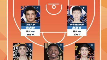 CBA第15轮最佳阵：赵继伟、洛夫顿、赵嘉义、汉斯、刘正清入选